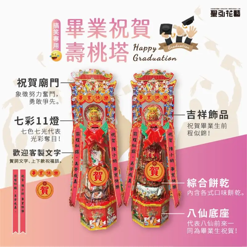 畢業壽桃塔方形說明圖